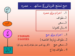 Rites of Hajj in Urdu 2 (Documentary about Hajj)