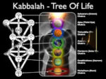 Ancient Secret Societies in World Part 11 Urdu Kabbalah- Teaching of Jewish Cosmology