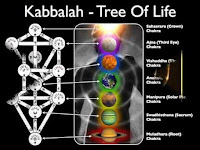 Ancient Secret Societies in World Part 11 Urdu