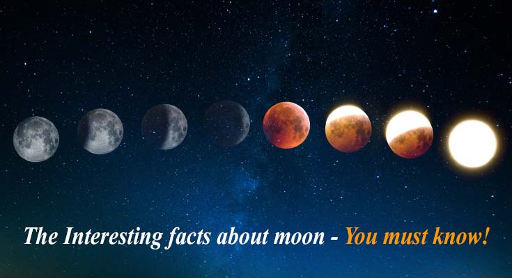 Facts about Moon [Fitrat Ki Nishaniyan]