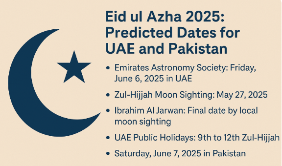 Eid ul Azha 2025: Expected Dates in UAE and Pakistan